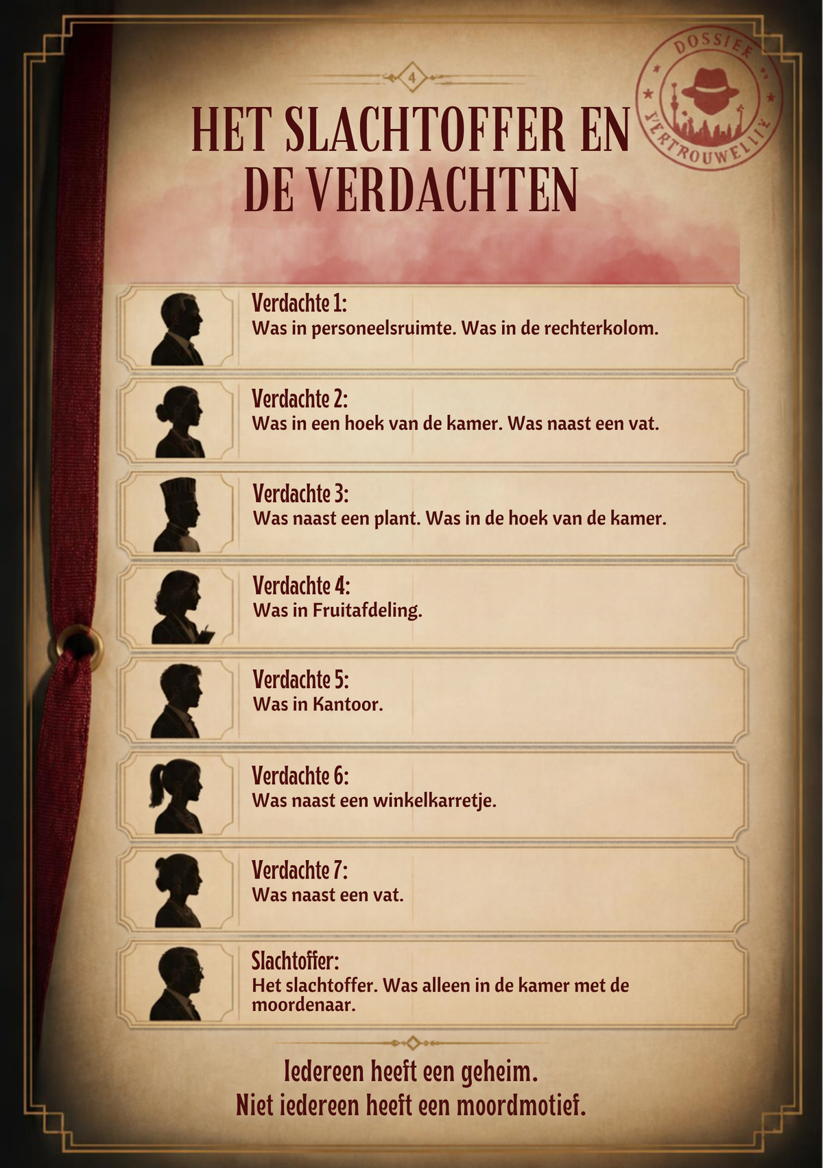 Verdachten en aanwijzingen uit een moordzaak